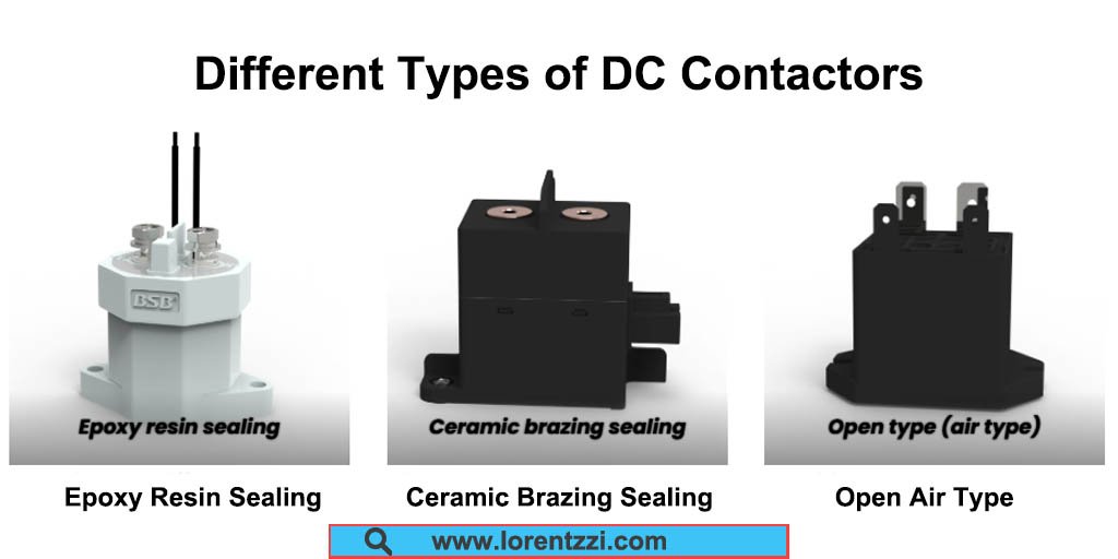 Diferentes tipos de contatores de corrente contínua