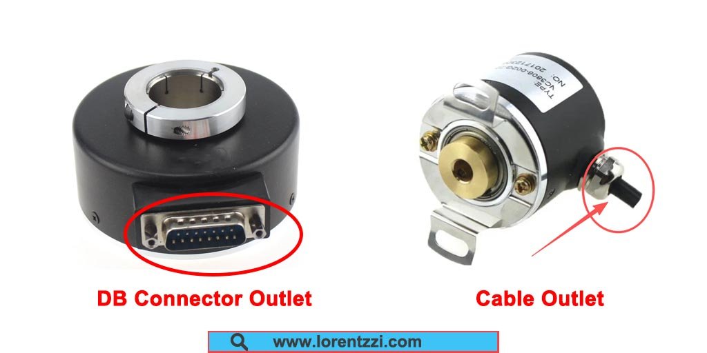 Incremental rotary encoder signal outlet types