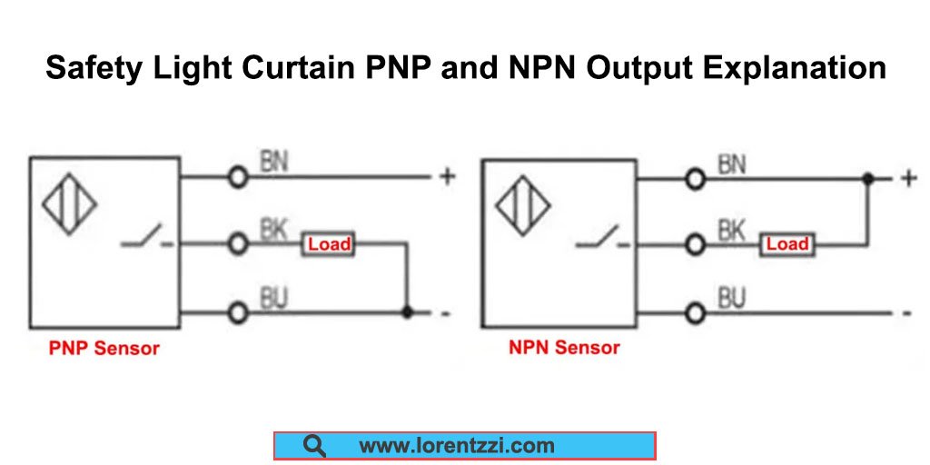 Safety light curtain PNP and NPN explanation