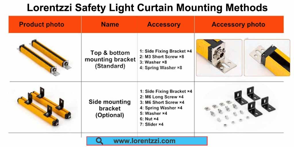 Safety light curtain mounting methods explanation