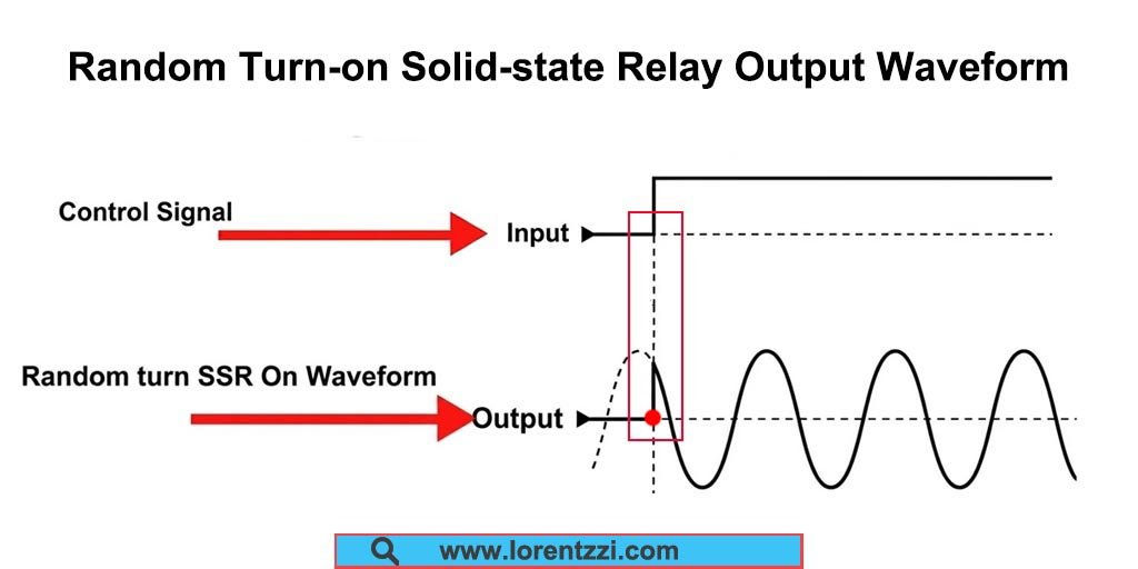 Random Turn-on Solid-state Relay Output Waveform