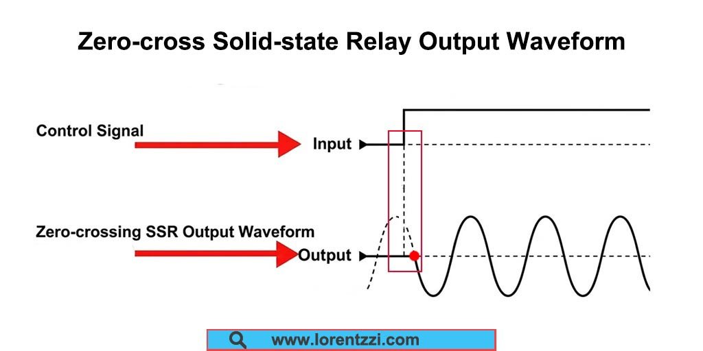 Zero-crossi Solid-state Relay Output Waveform